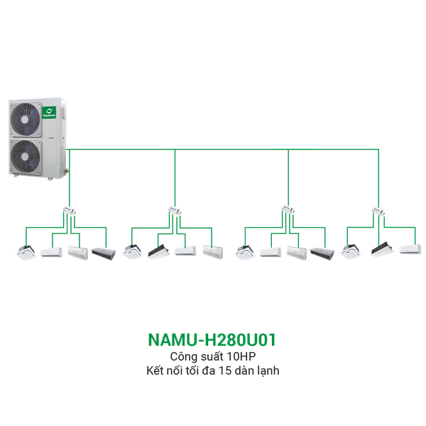 Điều hòa trung tâm Mini VRF Nagakawa Inverter 2 chiều NAMU-H280U01 10HP