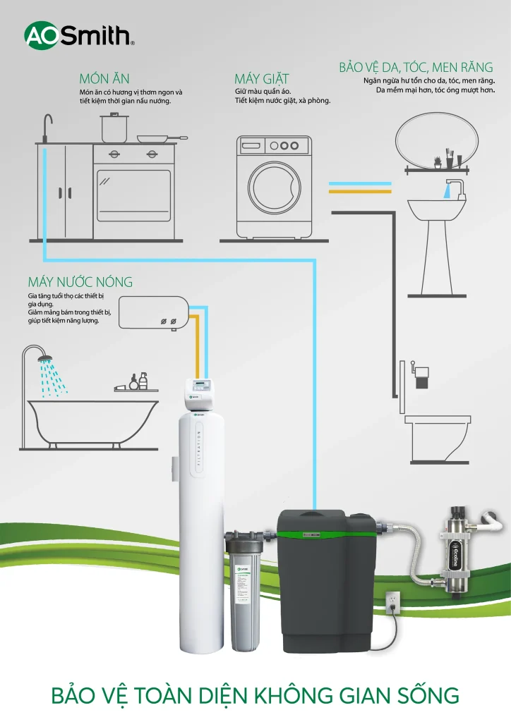 Hệ Thống Lọc Nước Đầu Nguồn AOW-S400-LUX