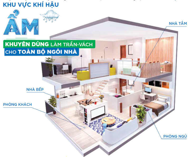 Tấm Thạch Cao Siêu Chịu Ẩm VĨNH TƯỜNG-gyproc