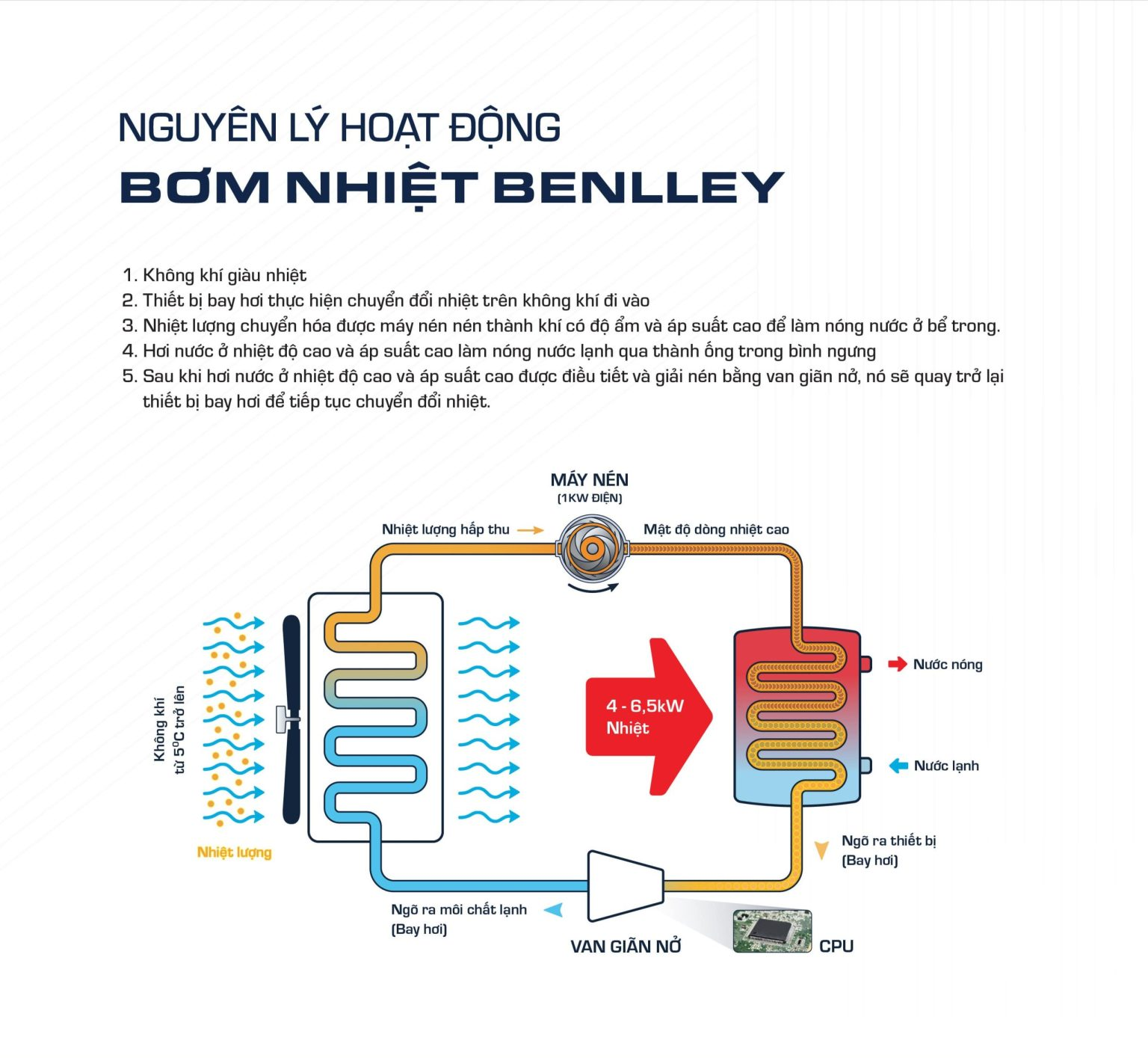 Máy nước nóng Benlley X7 BL4.8PO